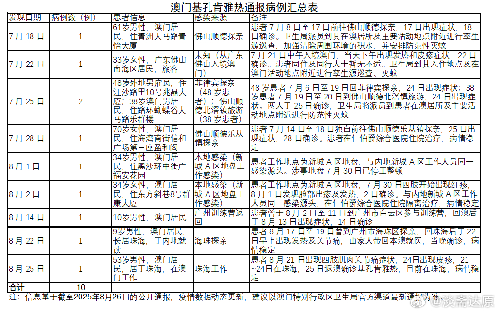 【澳门新增病例最新消息/澳门新增病例情况】