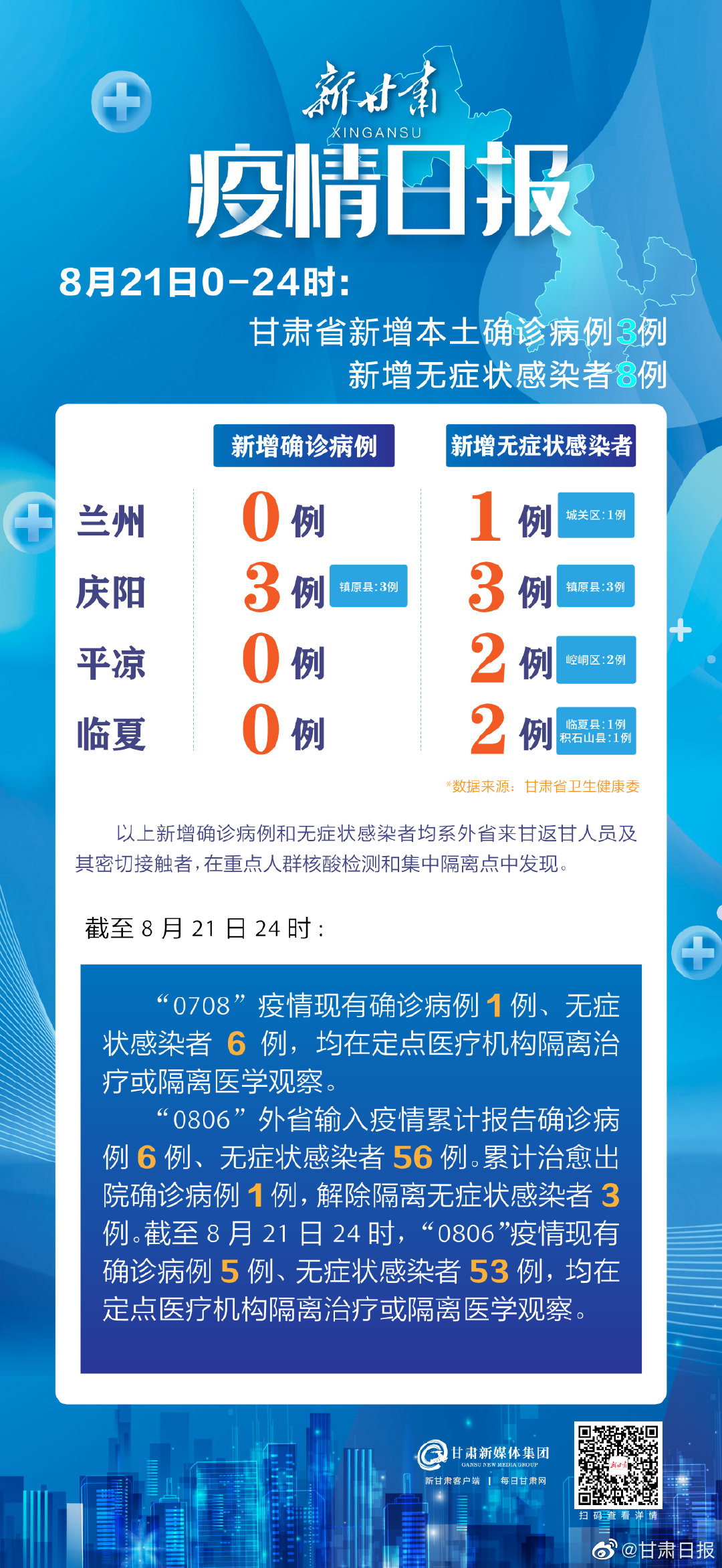 【甘肃省疫情管控上海疫情/甘肃省疫情防控新政策】