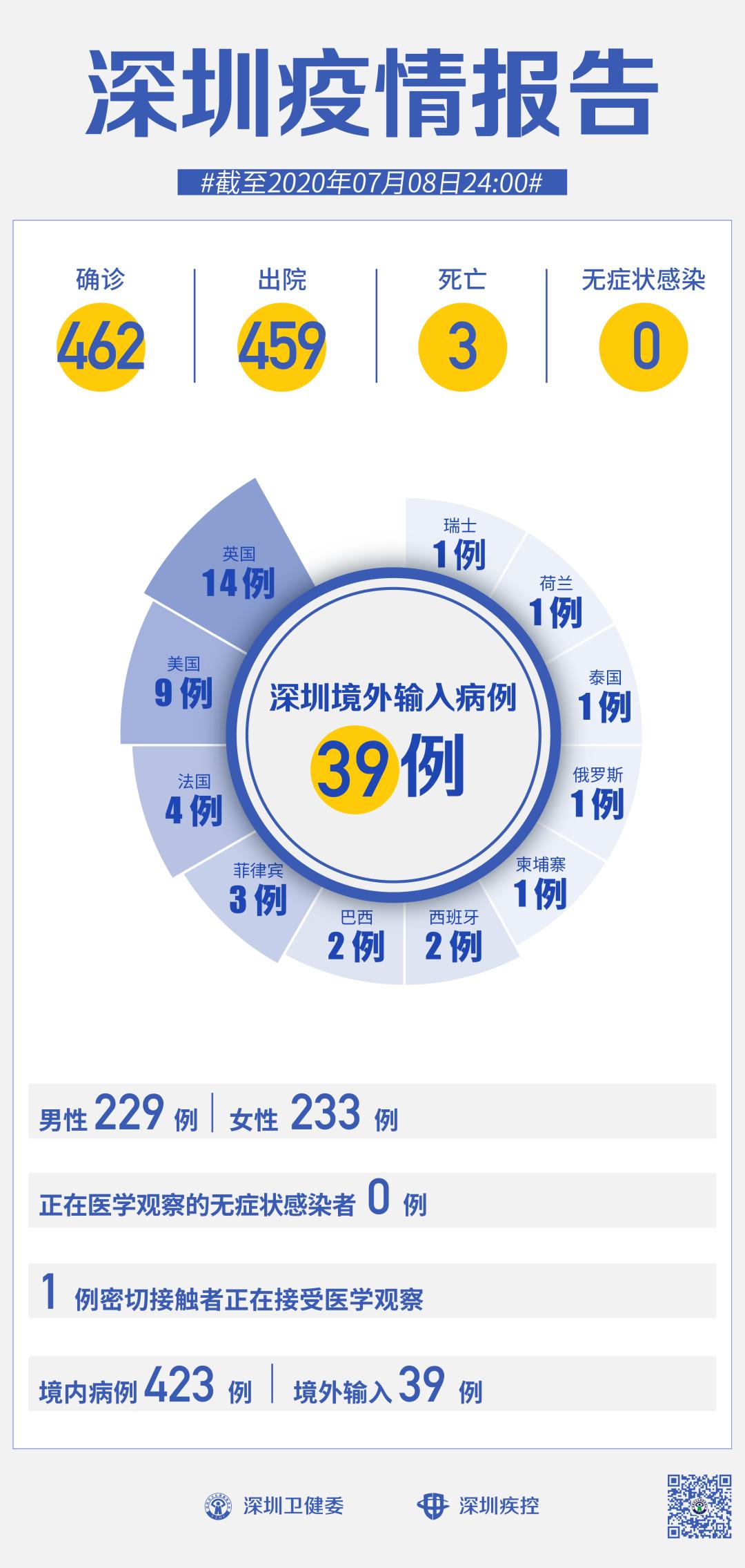 香港疫情分布最新情况:香港疫情最新消息本地新增