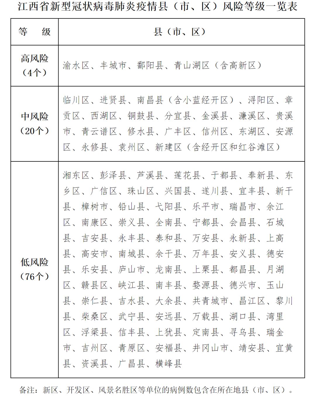 南昌疫情况怎么样（南昌疫情紧急通知）