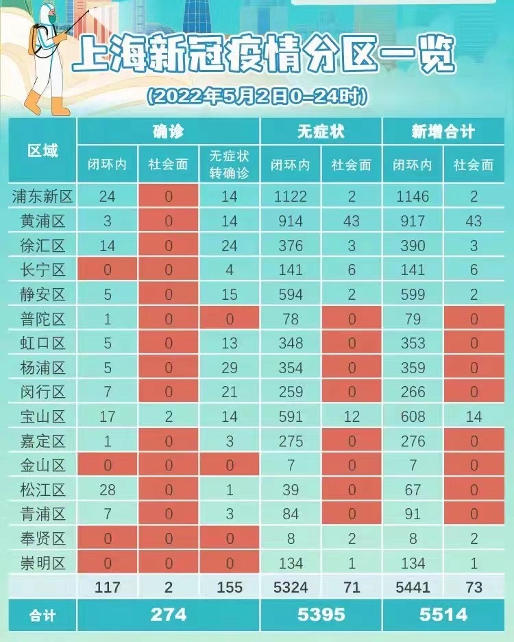 【今天上海疫情现状,今天上海疫情状况】