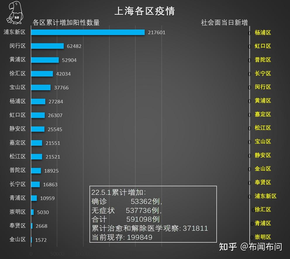 【今天上海疫情现状,今天上海疫情状况】