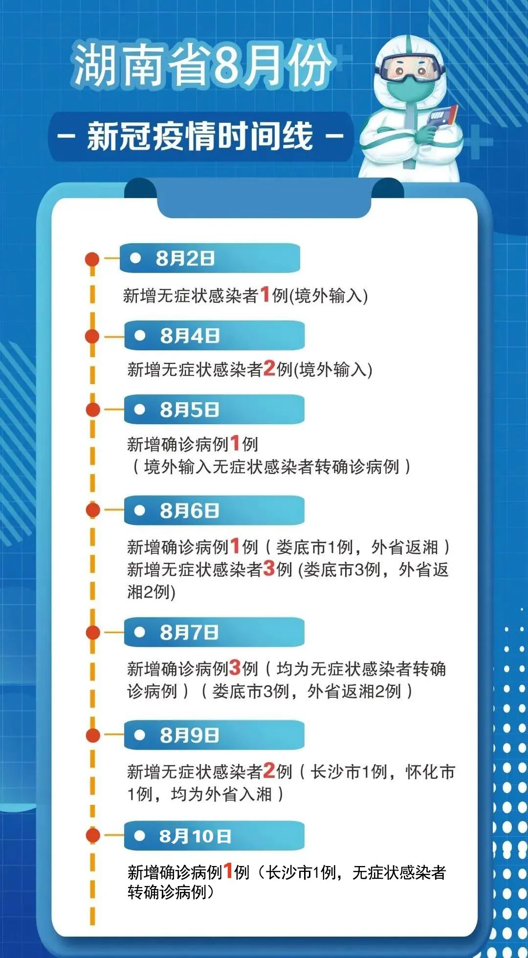 湖南省疫情行程查询（查看湖南省疫情）