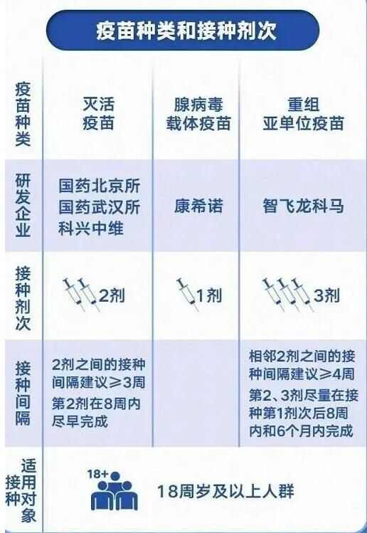 【北京的疫苗和长春的疫苗/北京的疫苗和长春的疫苗有什么区别】