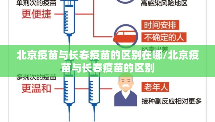 【北京的疫苗和长春的疫苗/北京的疫苗和长春的疫苗有什么区别】