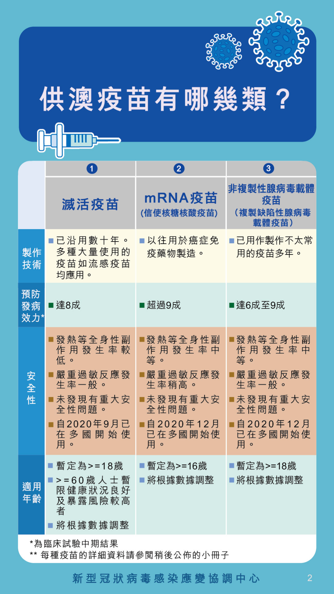 疫情北京疫苗澳门可以打吗:北京港澳台 接种 新冠疫苗