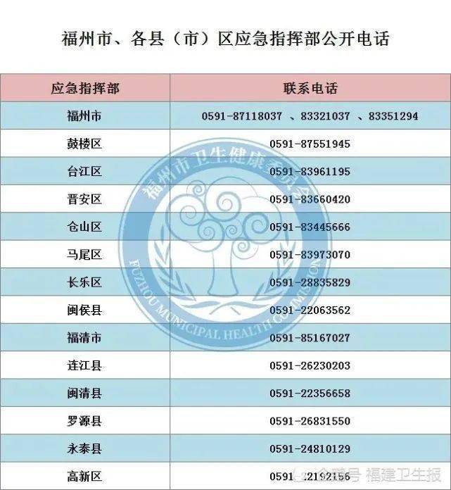【福州市疫情防控指挥部/福州市疫情防控指挥部地址】