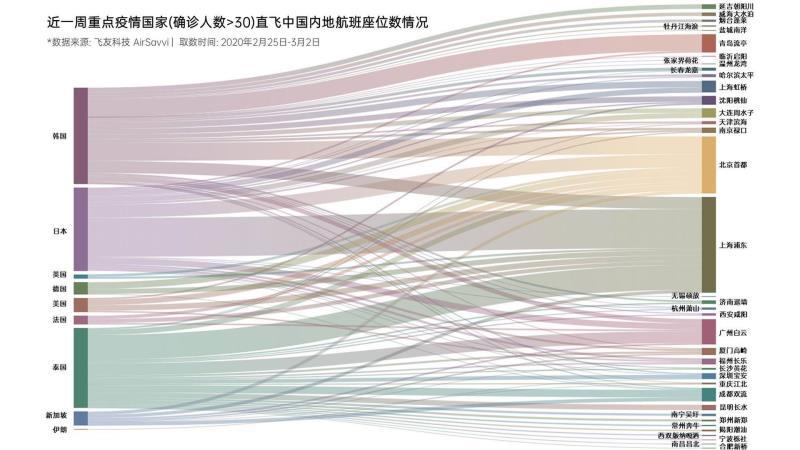 【上海对于广州疫情政策,上海对于广州疫情政策的要求】