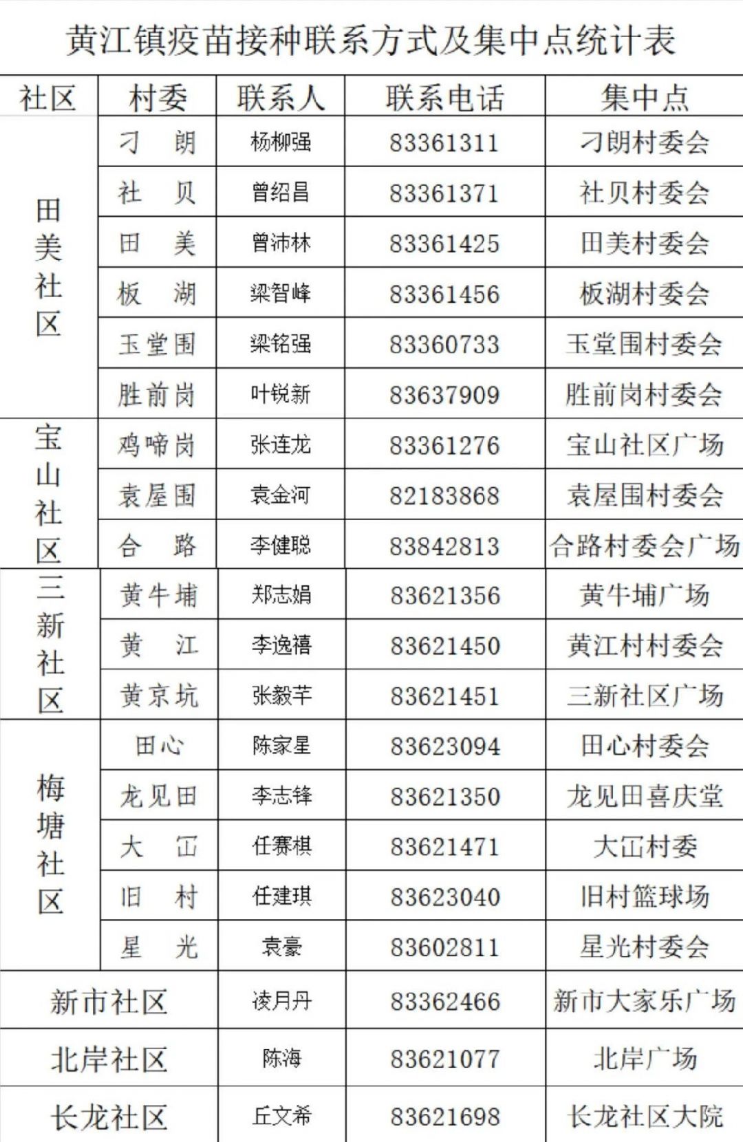 长春生物疫苗新冠/长春生物新冠预苗