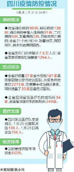 【四川省疫情官网长春最新消息,四川省疫情最新病例情况】