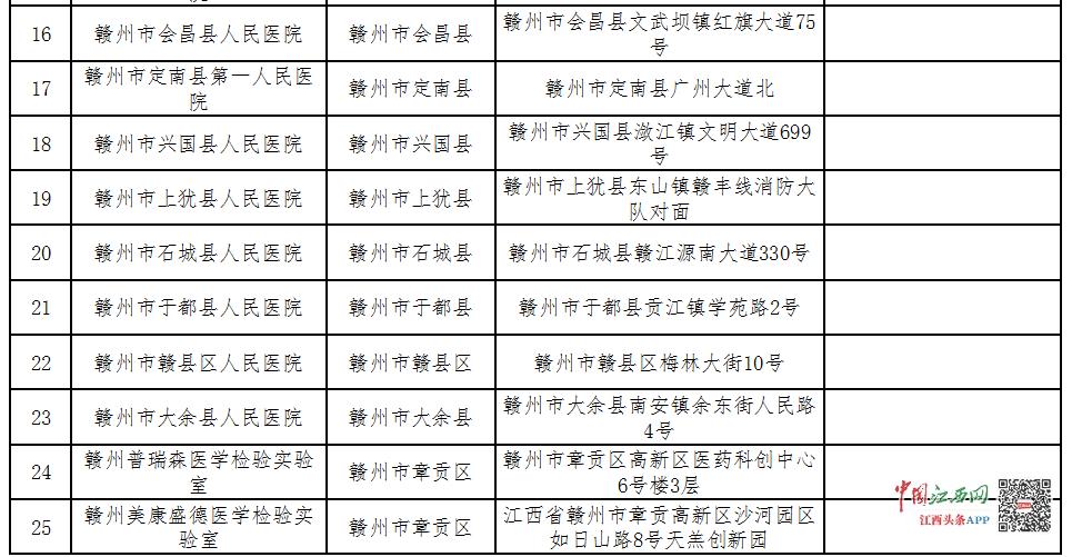 江西省新冠病毒最新消息/江西省新冠疫情最新