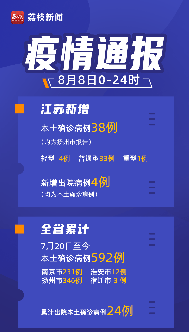 【江苏省疫情最新文件/江苏省关于疫情的最新公告】