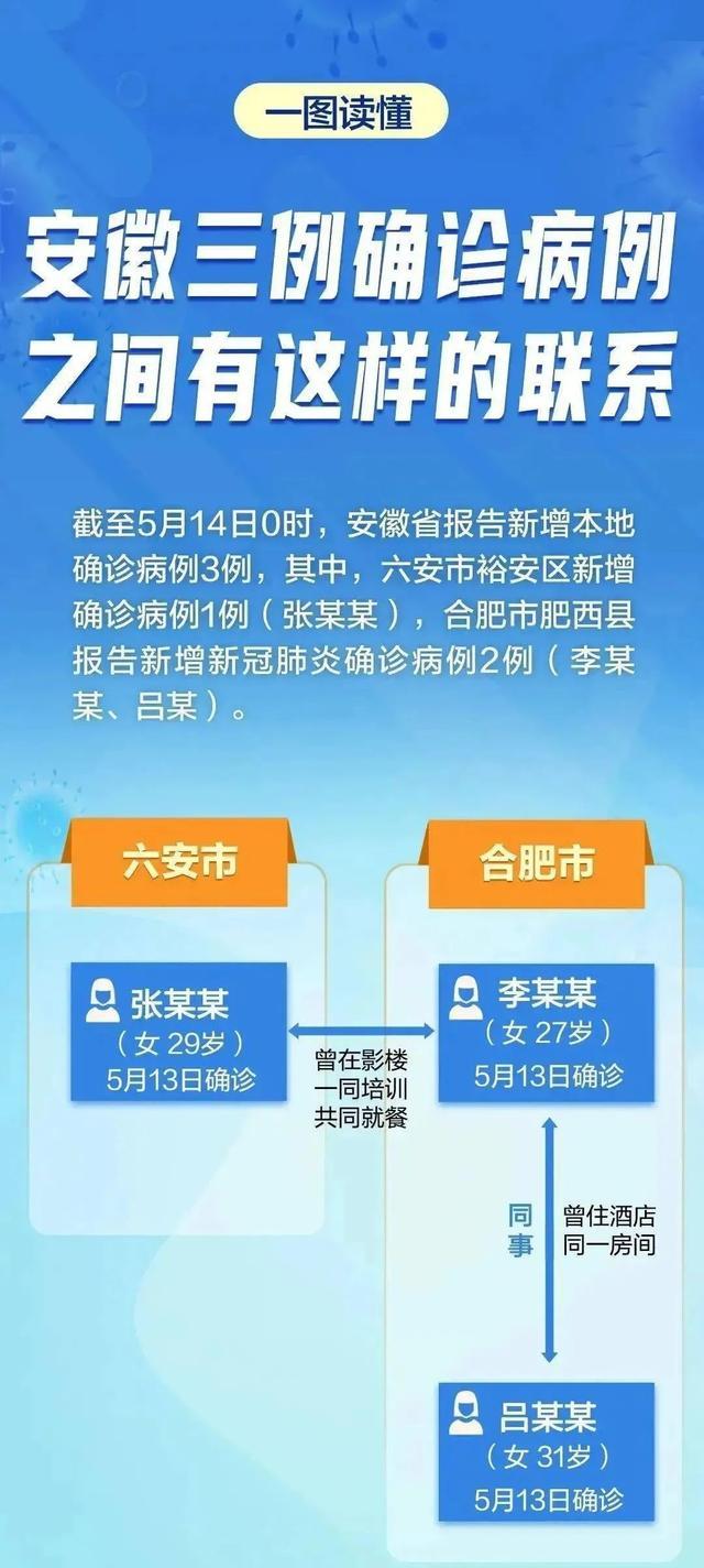 合肥1例:合肥1例疑似阳性两次复检均阴性 合肥1例:合肥1例疑似阳性两次复检均阴性
