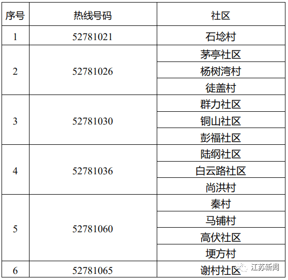 西宁疫情确诊名单(西宁疫情行动轨迹) 西宁疫情确诊名单(西宁疫情行动轨迹)