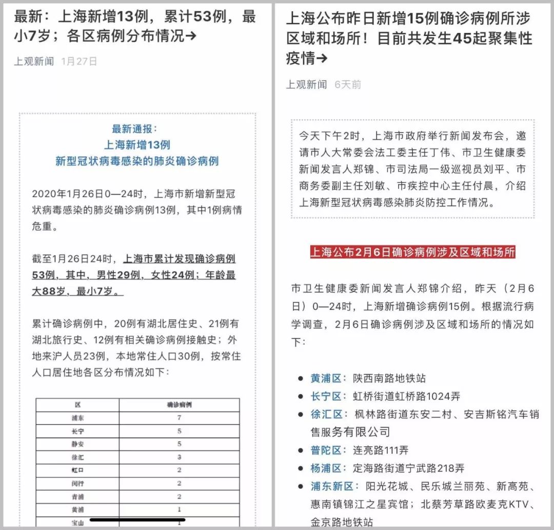 最新上海疫情24号/最新上海疫情24号数据 最新上海疫情24号/最新上海疫情24号数据