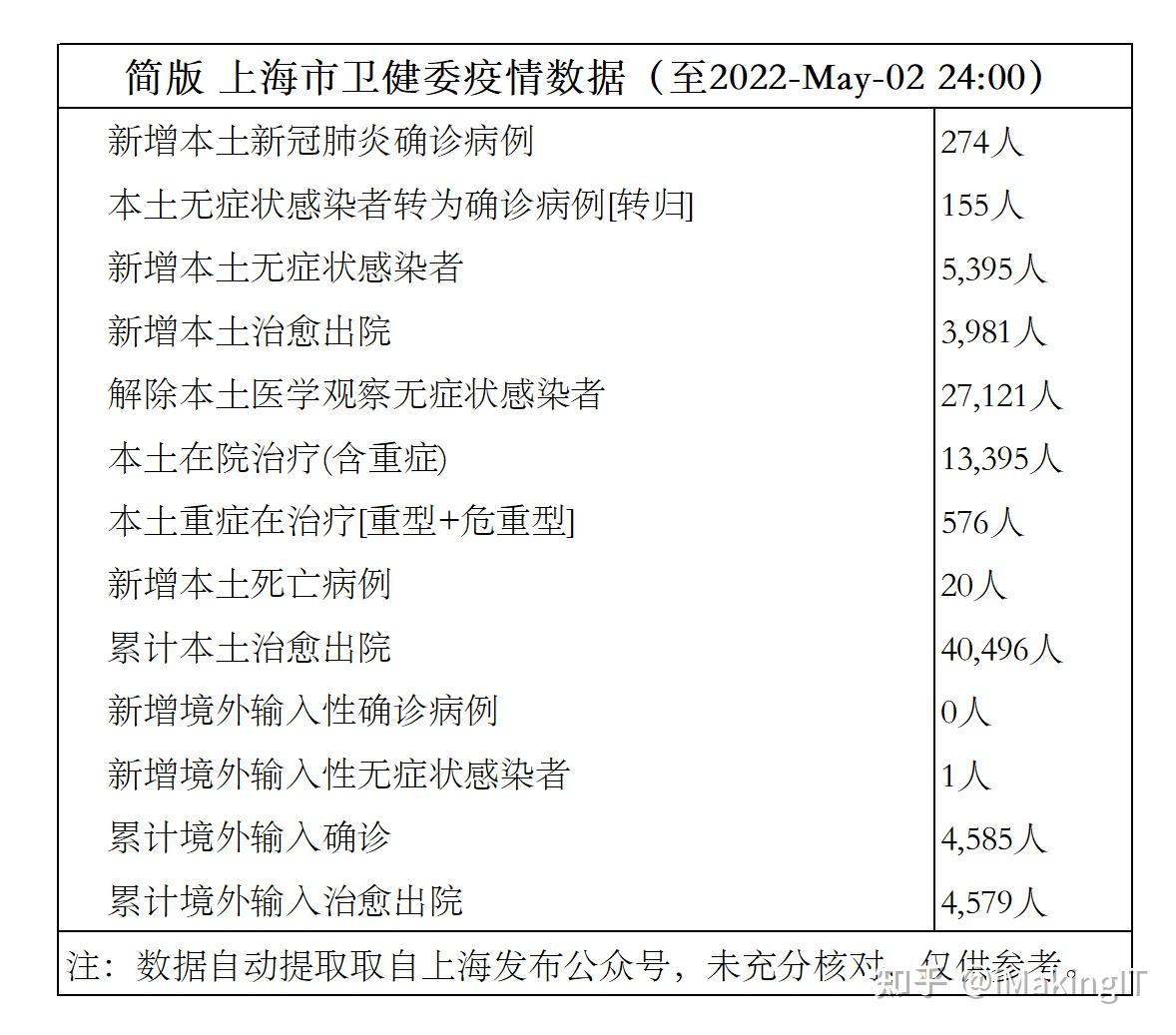 最新上海疫情24号/最新上海疫情24号数据 最新上海疫情24号/最新上海疫情24号数据