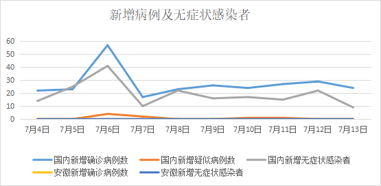 安徽省疫情情况数据:安徽省疫情最新报告 安徽省疫情情况数据:安徽省疫情最新报告