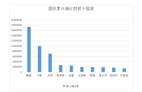 安徽省疫情情况数据:安徽省疫情最新报告 安徽省疫情情况数据:安徽省疫情最新报告
