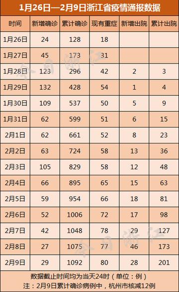 杭州疫情最新死亡人数/杭州疫情死亡病例