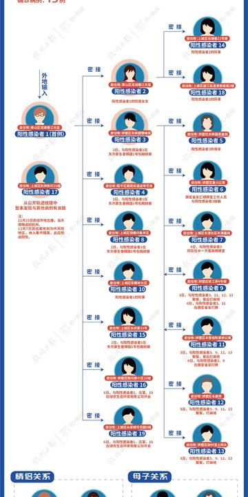 杭州疫情最新死亡人数/杭州疫情死亡病例