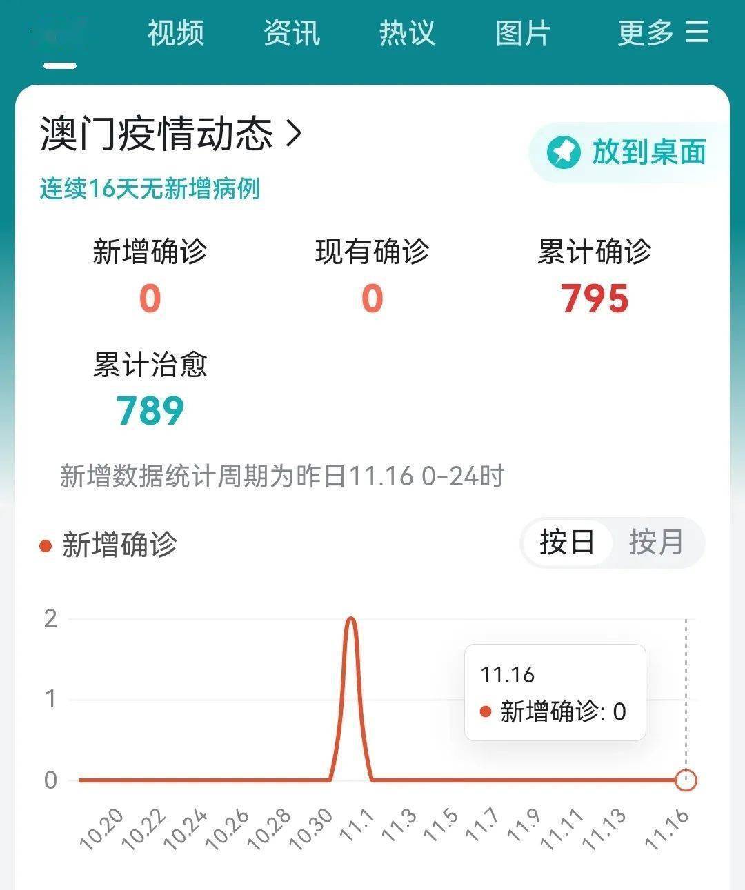 澳门地区疫情重庆最新消息/澳门重庆病例 澳门地区疫情重庆最新消息/澳门重庆病例