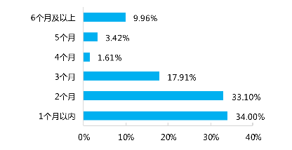 江苏北京疫情:江苏对北京疫情最新政策
