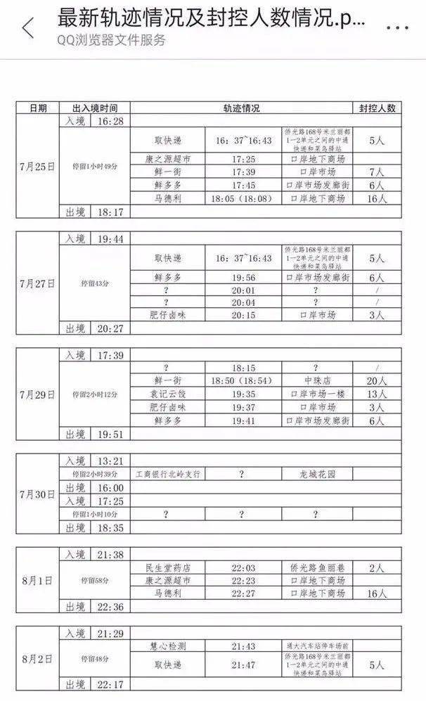 澳门疫情病例:澳门疫情确诊