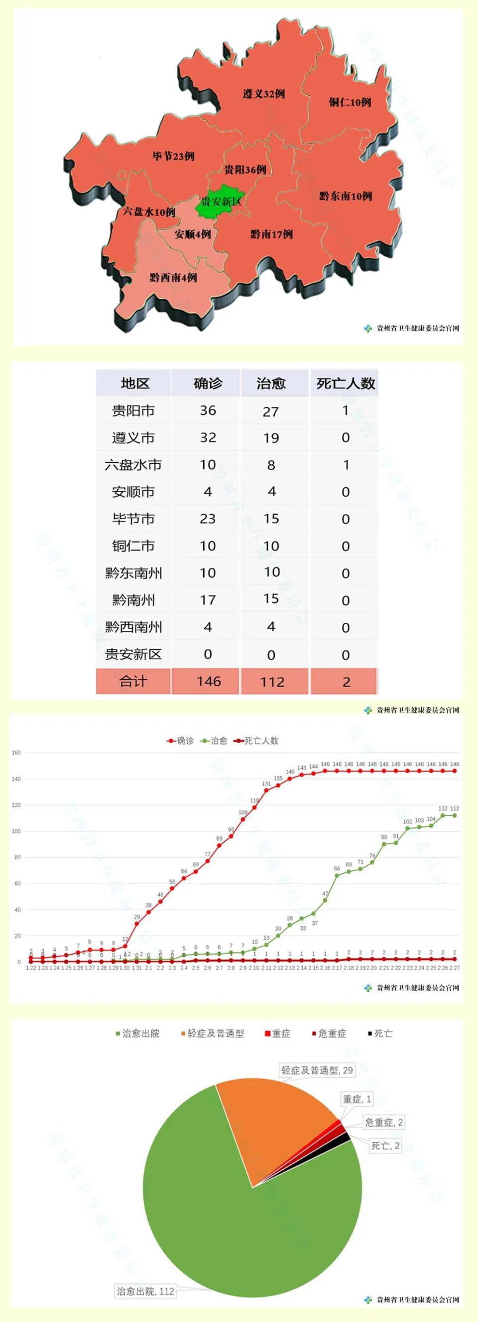 【贵州省新增疫情/贵州省新增疫情最新消息】