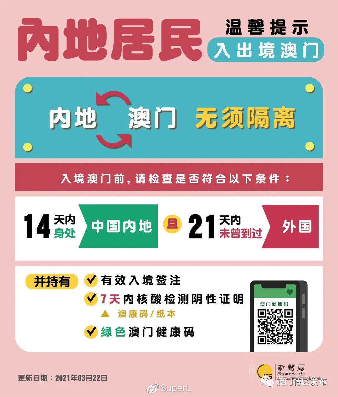 澳门最新疫情隔离政策/澳门最新疫情隔离政策查询