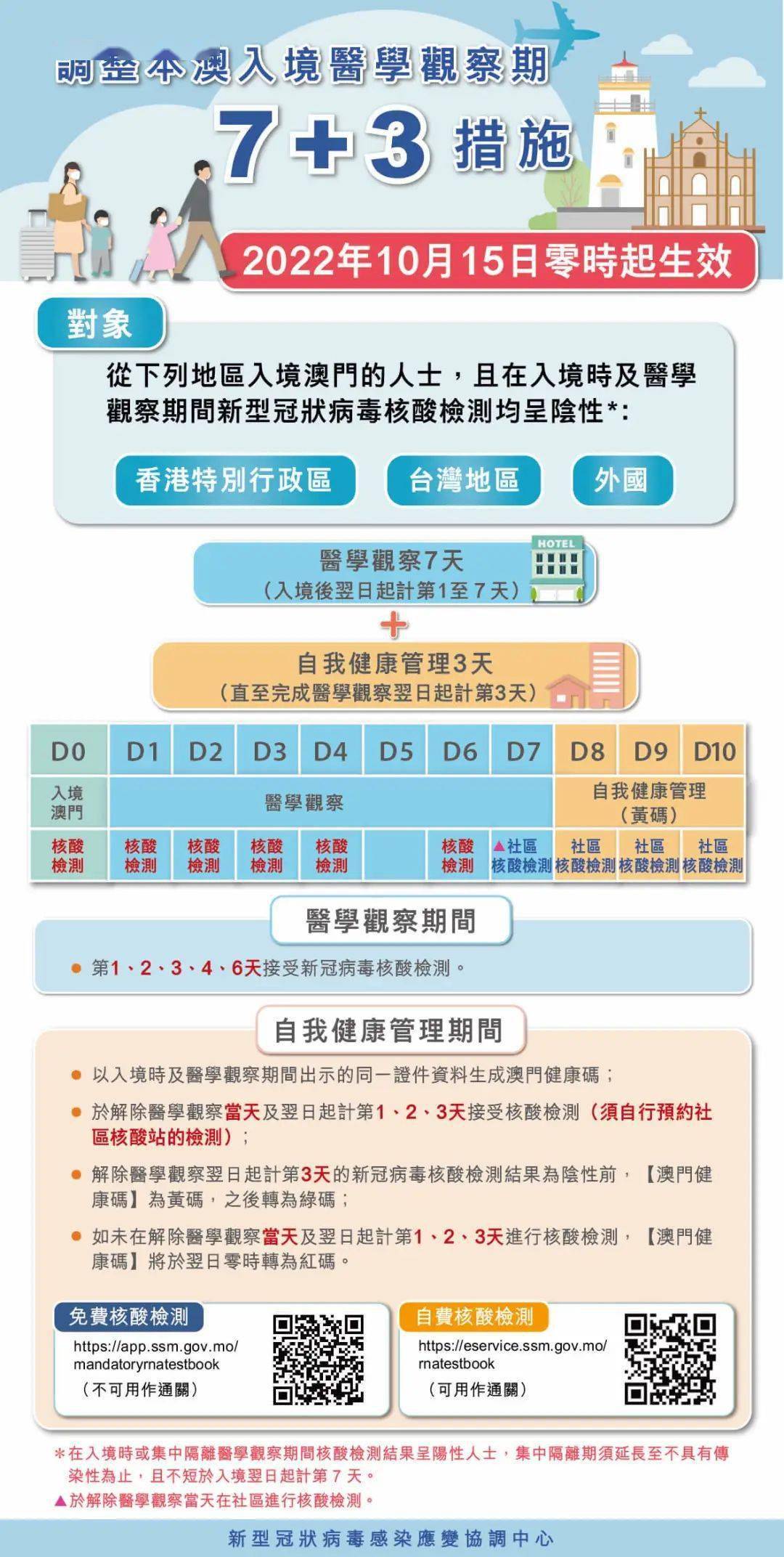 澳门最新疫情隔离政策/澳门最新疫情隔离政策查询