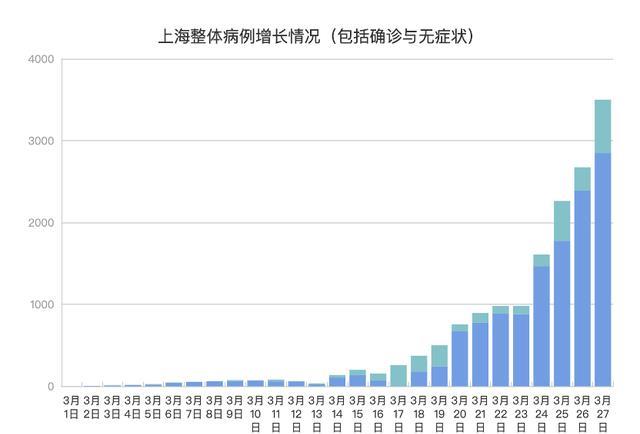 上海疫情解封时间表:上海 疫情 解除
