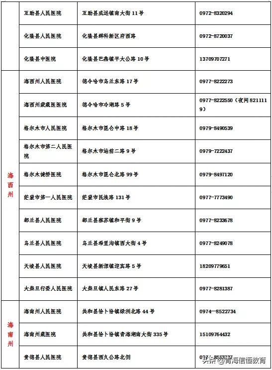 青海省关于疫情通告杭州最新:青海省疫情公告 青海省关于疫情通告杭州最新:青海省疫情公告