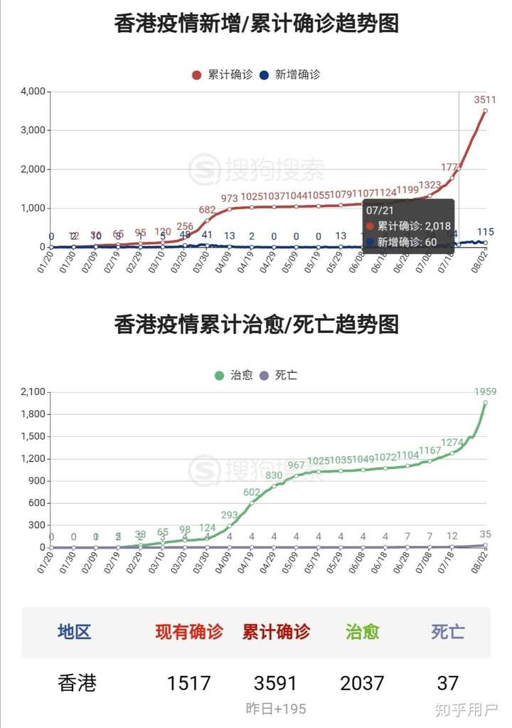 香港3号疫情最新情况（香港3月3日疫情）