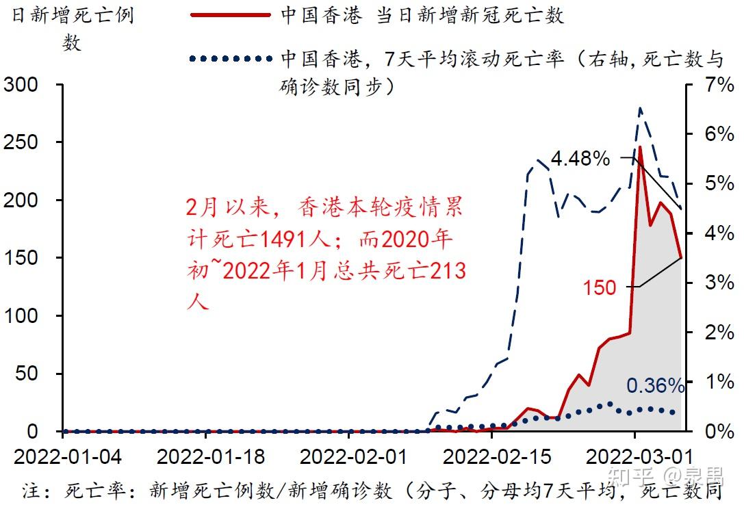 香港3号疫情最新情况（香港3月3日疫情）