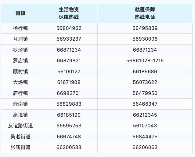 【上海市疫情防控热线电话,上海市疫情防控 电话】 【上海市疫情防控热线电话,上海市疫情防控 电话】