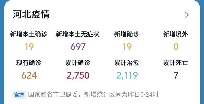河北省疫情形势严峻/河北省疫情况怎么样 河北省疫情形势严峻/河北省疫情况怎么样