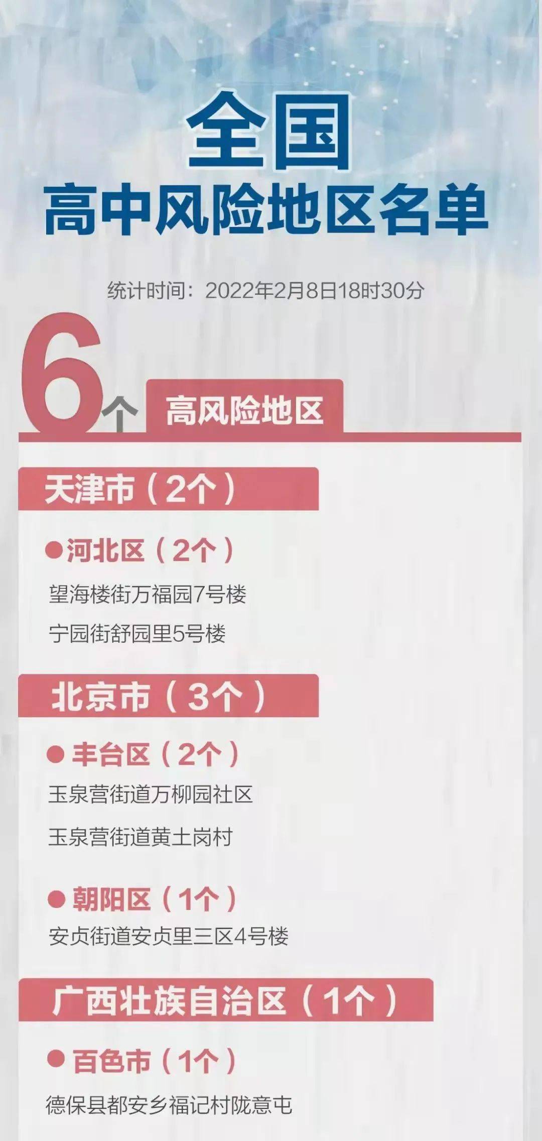 【北京封控管理,北京封控管理最新政策】 【北京封控管理,北京封控管理最新政策】