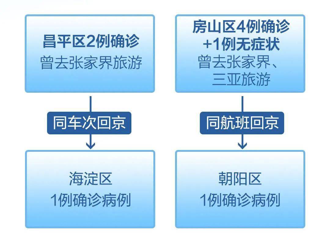 【北京封控管理,北京封控管理最新政策】 【北京封控管理,北京封控管理最新政策】
