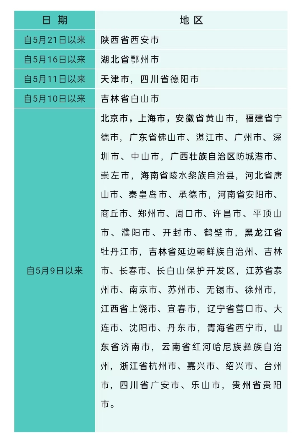 重庆市疫情报告浙江省最新消息（重庆市疫情新增情况）