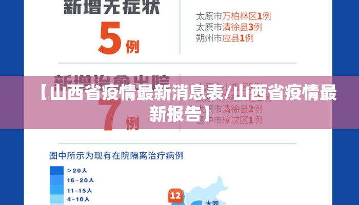 【山西省疫情官网长春最新消息/山西省疫情信息】