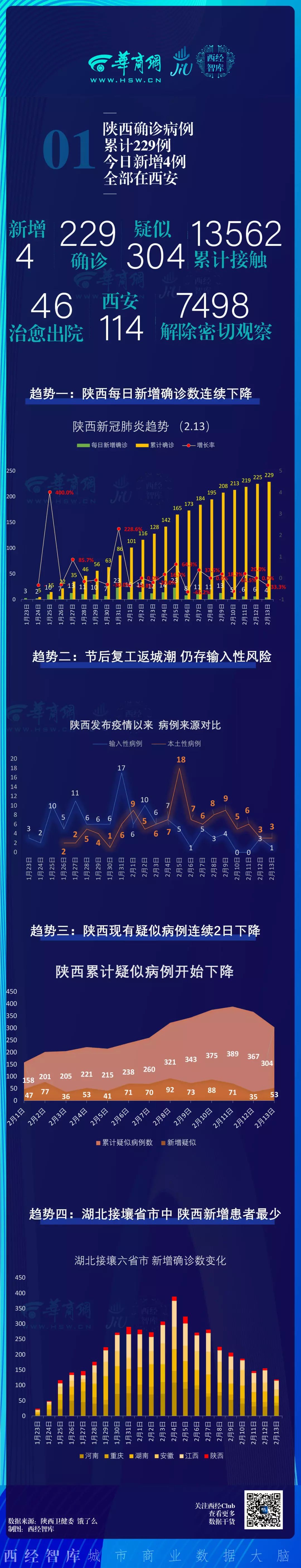 疫情最新数据陕西西安/陕西西安疫情实况