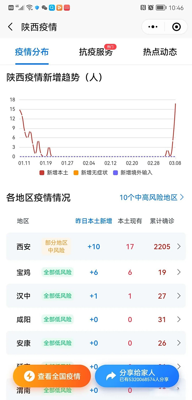 疫情最新数据陕西西安/陕西西安疫情实况