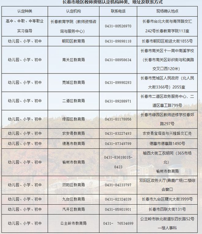 【吉林省疫情管控重点地区/吉林省疫情防控一览表】 【吉林省疫情管控重点地区/吉林省疫情防控一览表】