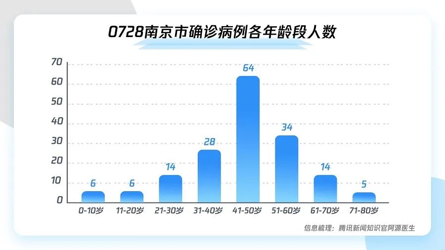 【南京疫情近况如何/南京疫情近期数据】 【南京疫情近况如何/南京疫情近期数据】