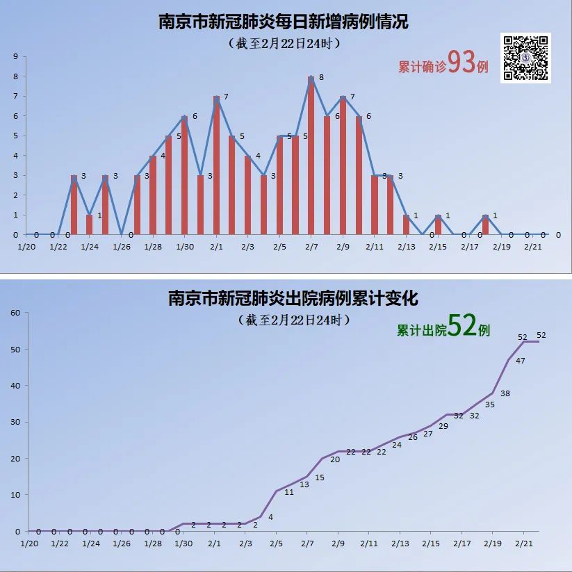 【南京疫情近况如何/南京疫情近期数据】 【南京疫情近况如何/南京疫情近期数据】