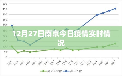 【南京疫情近况如何/南京疫情近期数据】 【南京疫情近况如何/南京疫情近期数据】