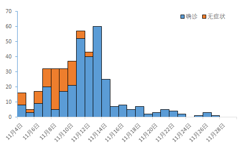 北京疫情最新消息成都新增:北京成都新冠轨迹