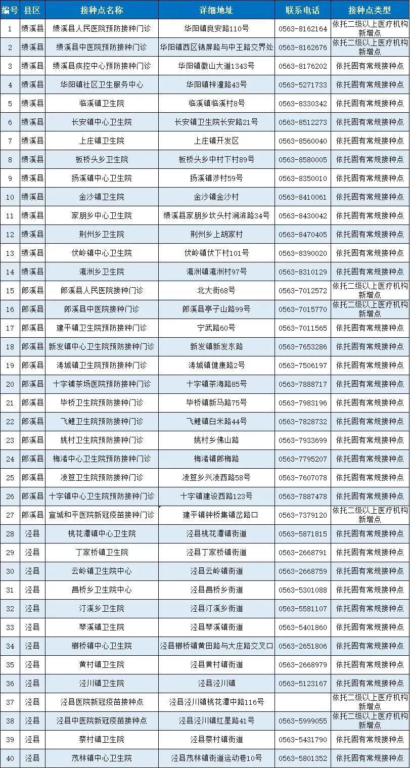 北京疫苗和安徽疫苗一样吗/北京疫苗跟安徽疫苗