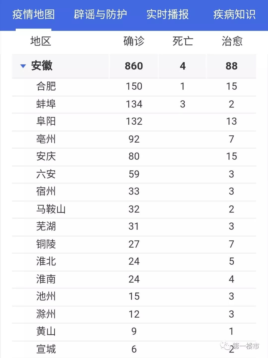 合肥疫情爆发:合肥突发疫情 合肥疫情爆发:合肥突发疫情