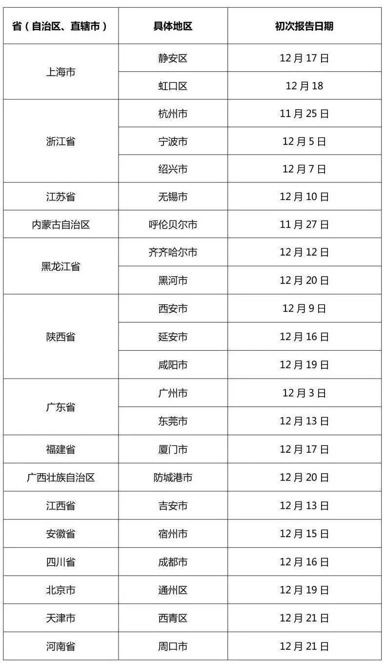 疫情沈阳封城时间南京封城了吗(沈阳疫情 南京) 疫情沈阳封城时间南京封城了吗(沈阳疫情 南京)